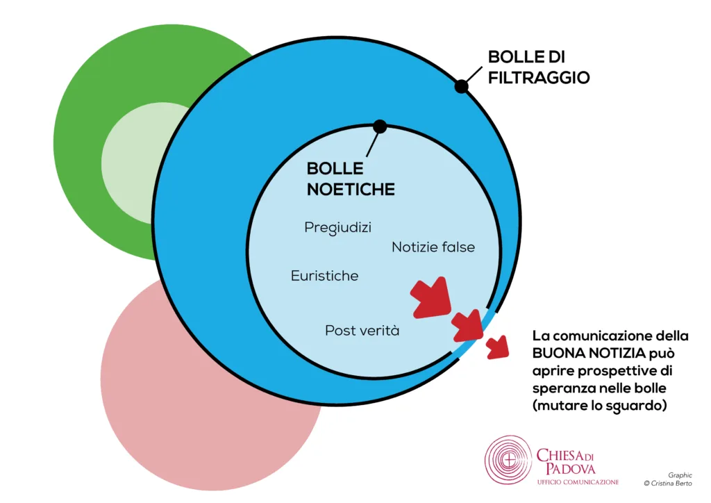 BOLLE_FILTRAGGIO-05