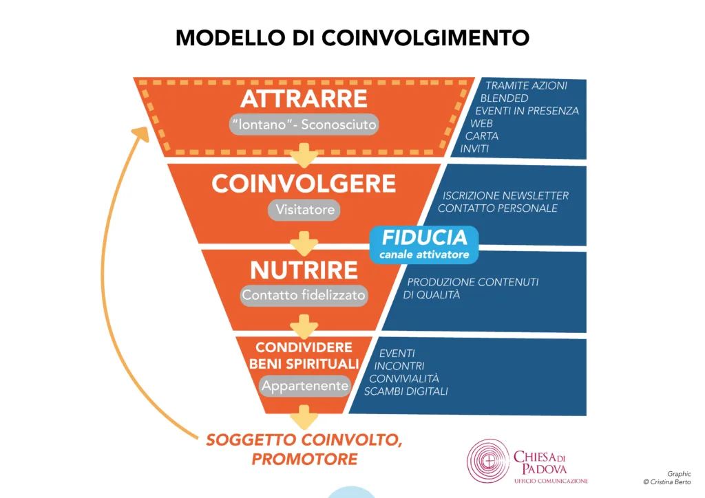 MODELLO_COINVOLGIMENTO-02